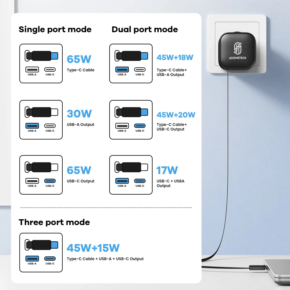 65W GaN USB Charger with Type C Retractable Cable 3 Port QC4.0 PD3.0 PPS for Macbook Laptop iPhone 16 15 14 Xiaomi
