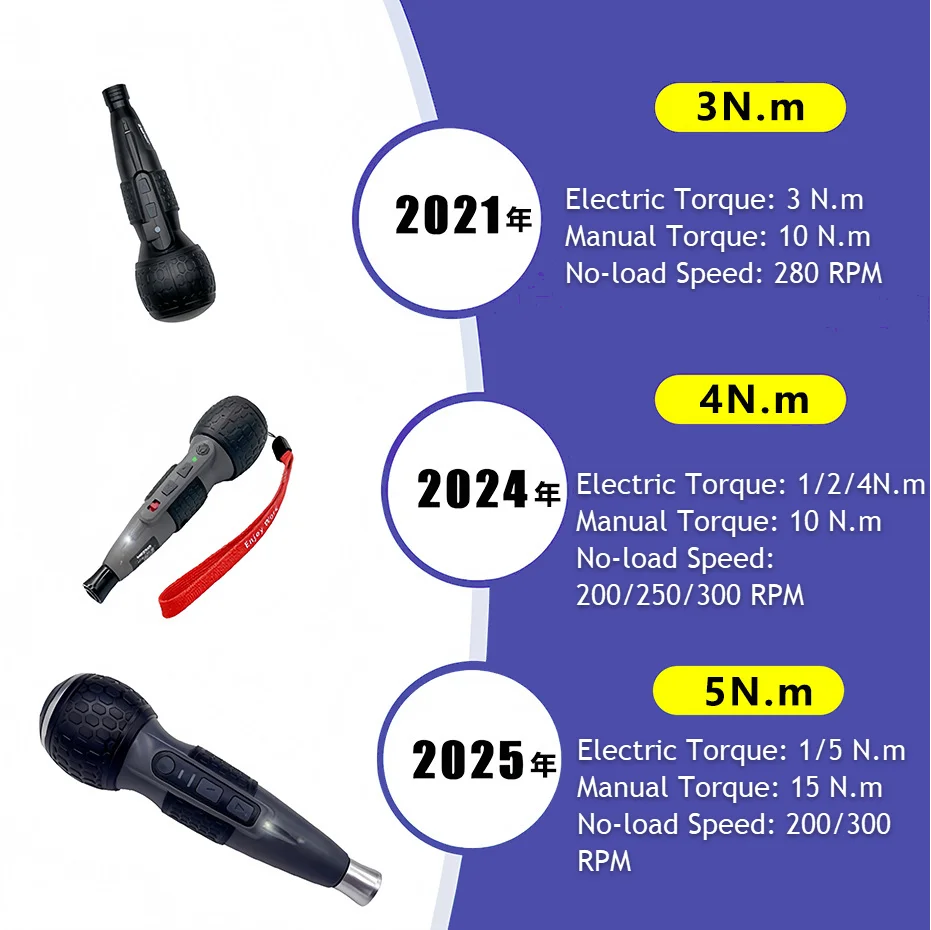 Powerful Mini Electric Screwdriver Drill 3-Level Torque Type-C LED Light Pen-Style Home maintenance Easy for Beginners