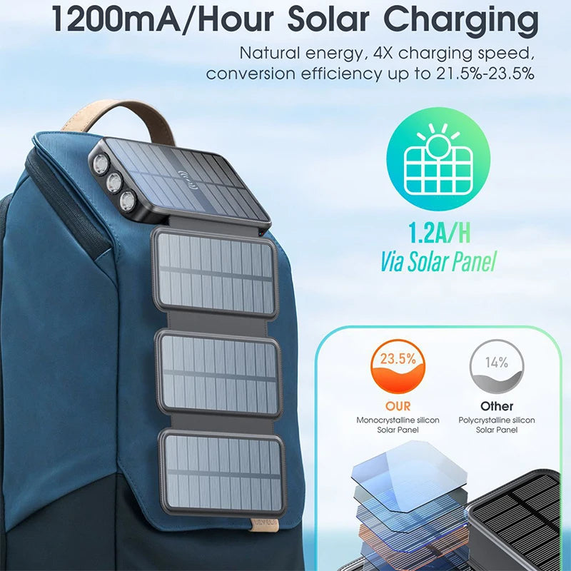 Waterproof Solar Power Bank 43800mAh Fast Wireless Charger for iPhone 15 14 Samsung Huawei Xiaomi PD 20W Fast