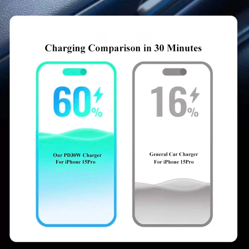 Dual PD 30W USB C Car Charger Adapter 4 in 1 Super Fast Charging for iPhone 15 Pro Max 14 Plus Samsung Huawei Oneplus OPPO Vivo