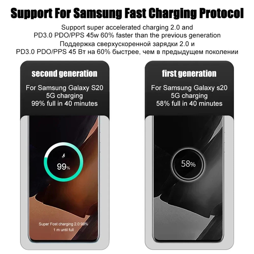 PD25/PD45W Super Fast USB-C Charger – Dual USB-C Cable Set for Samsung Phones