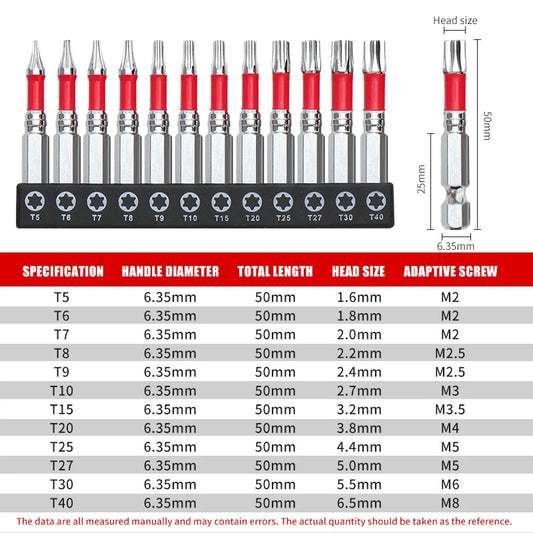 1/2 Inches T5-T40 Torx Screwdriver Bit Set,Impact Tough Magnetic S2 Alloy Steel Star Bit with Base