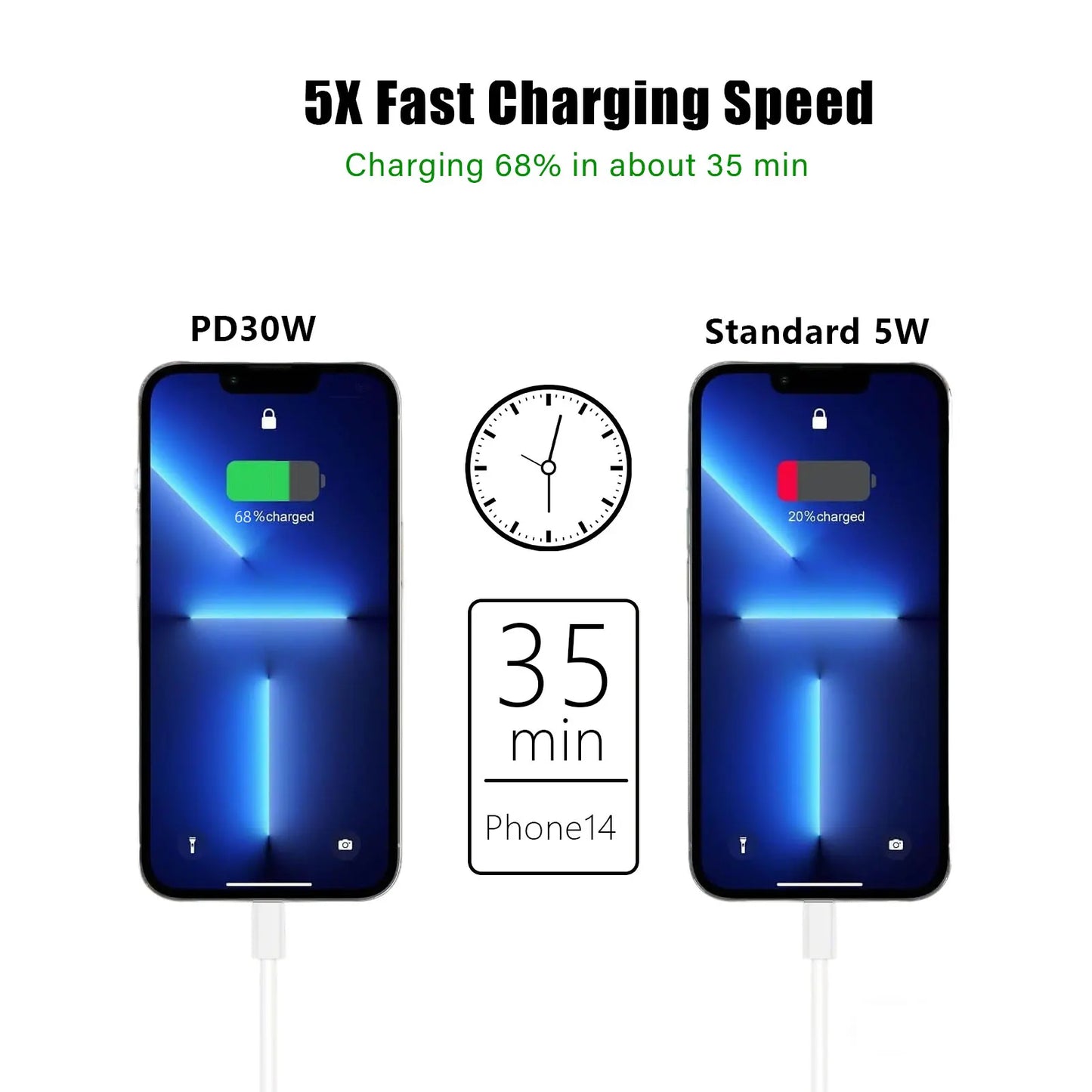 30W Fast Charger PD Charger For iPhone 16 15 14 13 Huawei Quick PD3.0 QC3.0 Phone Type C Tablets