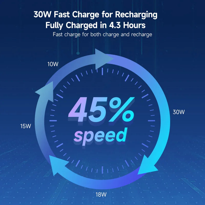 ROMOSS Sense 6PS PRO 20000 mAh Power Bank 30W Fast Charging Romoss Portable  External For iphone Xiaomi 13 HUAWEI