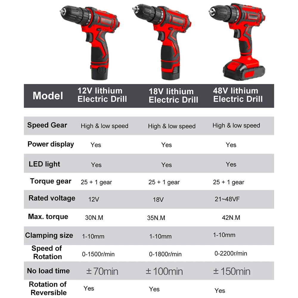 Dual Speed Hand Eletric Drill 12V 18V 48V Power Display with LED Light 42N.M Torque 2200r/min 10mm Chuck