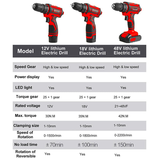 Dual Speed Hand Eletric Drill 12V 18V 48V Power Display with LED Light 42N.M Torque 2200r/min 10mm Chuck