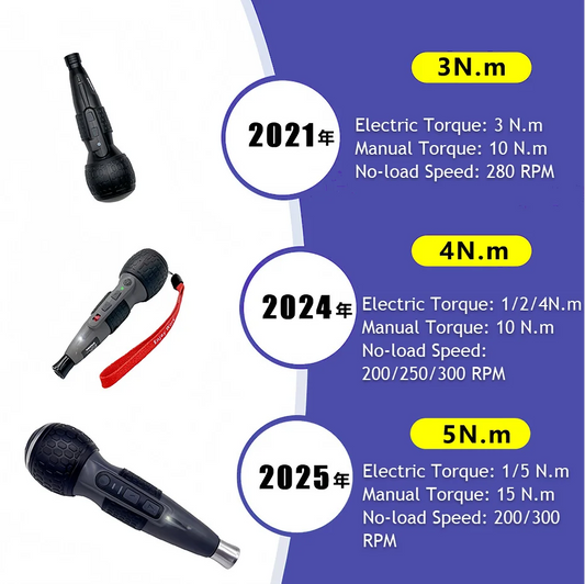 Powerful Mini Electric Screwdriver Drill 3-Level Torque Type-C LED Light Pen-Style Home maintenance Easy for Beginners