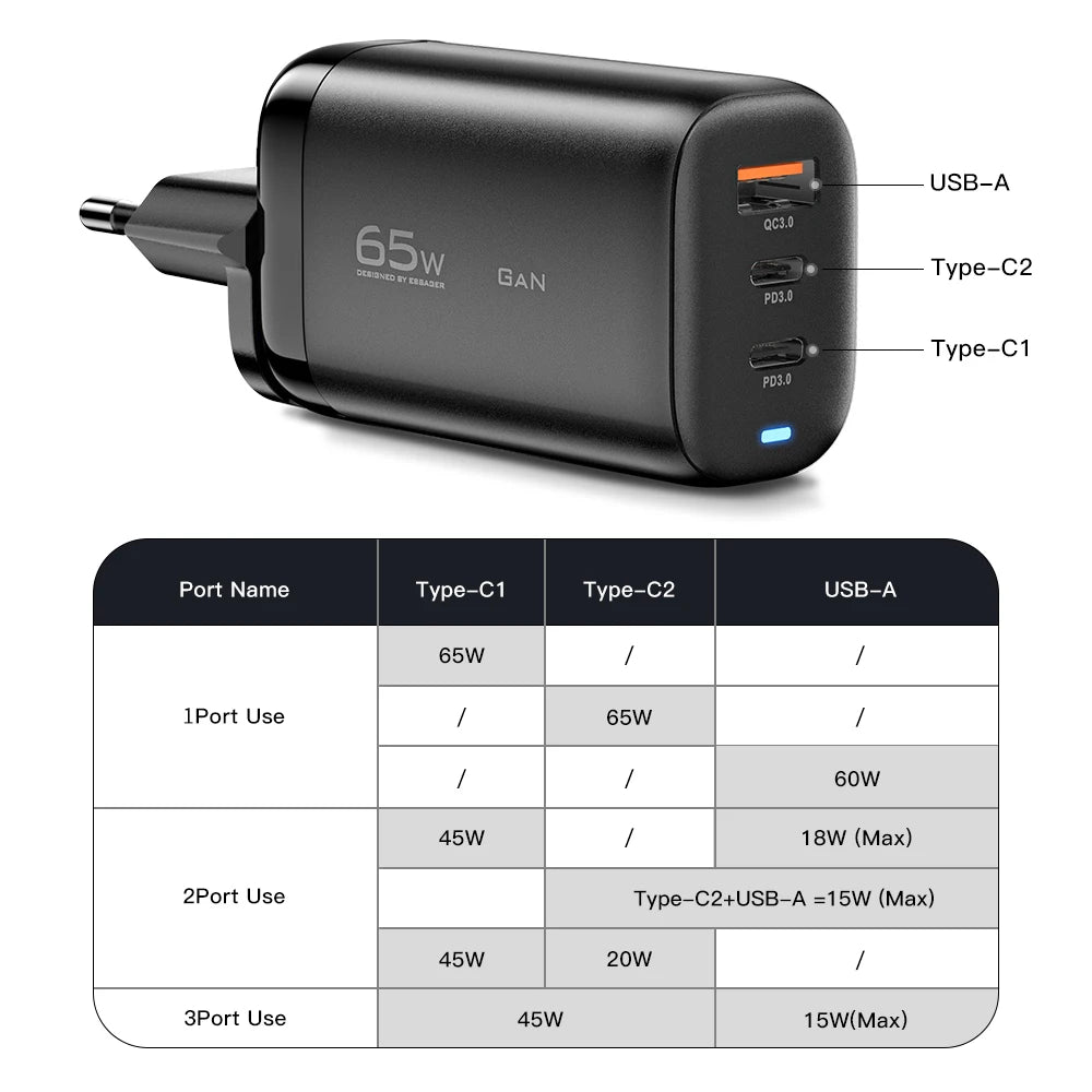 Essager 65W GaN USB Type C Charger For Laptop PPS 45W 25W Fast For Samsung Xiaomi Realme mobile iPhone15 14 13 Pro Phone